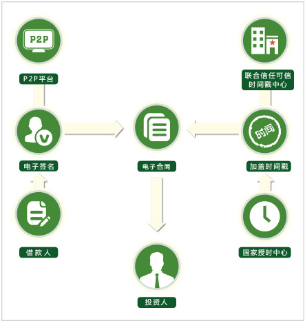 流程图