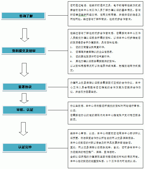 合作咨询1.gif